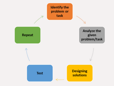 Coding Help To Develop Critical Thinking, NexEd Bloggers Contest 2022, How coding helps critical thiking? NexEd Bloggers Contest 2022- ideas for innovation, teaching ideas in blog by teachers of high School, Free Blog Space for educators