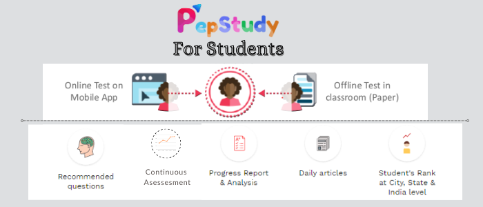 PepStudy.com Online Asessment Tool for CBSE K12, India, Student Benefits with AI Asessment PepStudy, PepTest , Clasess 6 to 12