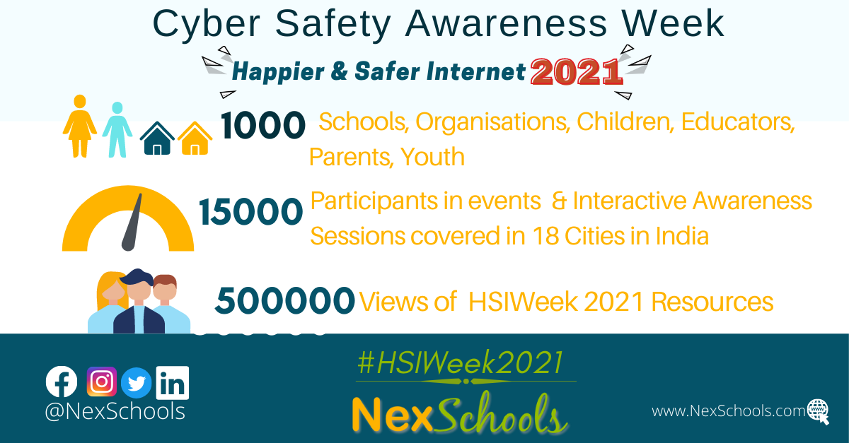 HSIWeek2021, Happier & Safer Internet 2021 - A Project, Cyber Safety Awareness Week 2021 by NexSchools, cyber safety awareness week impact in schools, K12 schools curicullum by NexSchools, Online safety for  Primary school, Cyber Safety Awareness Week reaches school with 2 Million visitors, 