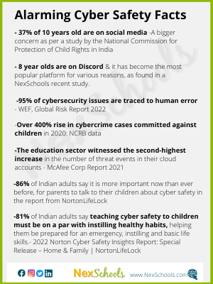 Alarming Cyber Safety Facts for Paretns and Schools, Online Dangers Facts  Schools Should know, Cyber Safety Awareness Week 2022,  Happier and Sfer Internet for all -  NexSchools Project, Cyber Safety for children and Students, Discord most popular messaging for 8 years old -study by Nexschools, .- 2022 Norton Cyber Safety Insights Report: Special Release – Home & Family | NortonLifeLock, FAmily online safety program, Schools Cyber Safety Rogram, Get Involved with Cyber Safety awareness campaign, #HSIWeek2022, #happiersaferinternet 