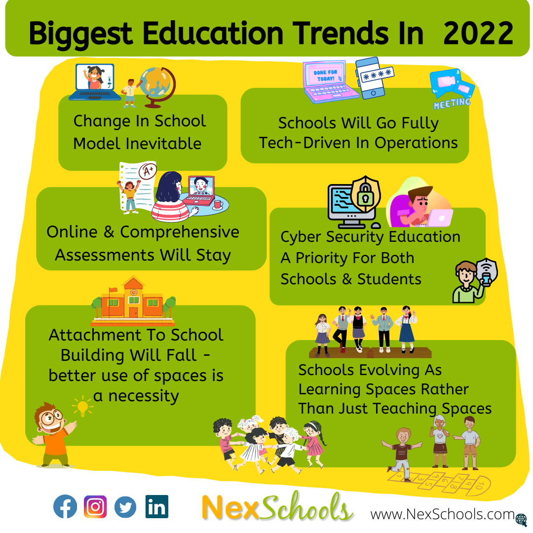 Biggest Education K12 Trends in 2022, Indian Education School Trends That will shape 2030, School K12 transformation in 2022, Watch out for some key features for K12 in school education in 2022, , device sharing within family, screen time and online life by 8 to 18 years old, study shows tweens and teens know less about creative ways to spend time, YouTube videos viewing and online games, WhatsApp is the favourite communication app among teens and tweens, Cyber Safety Considerations for K-12 Schools and Schools, Impact of Cyber Safety Awareness Week 2021 – NexSchools, #HSIWeek2021, #HSIWeek2022, #HSIWeek, Happier Safer Internet- A Project for K12 Schools in India, Report for cybersafety guide for school, school cyber safety curriculum, digital citizenship among teens and tweens, shared smartphone among  8 to 12 years with moms