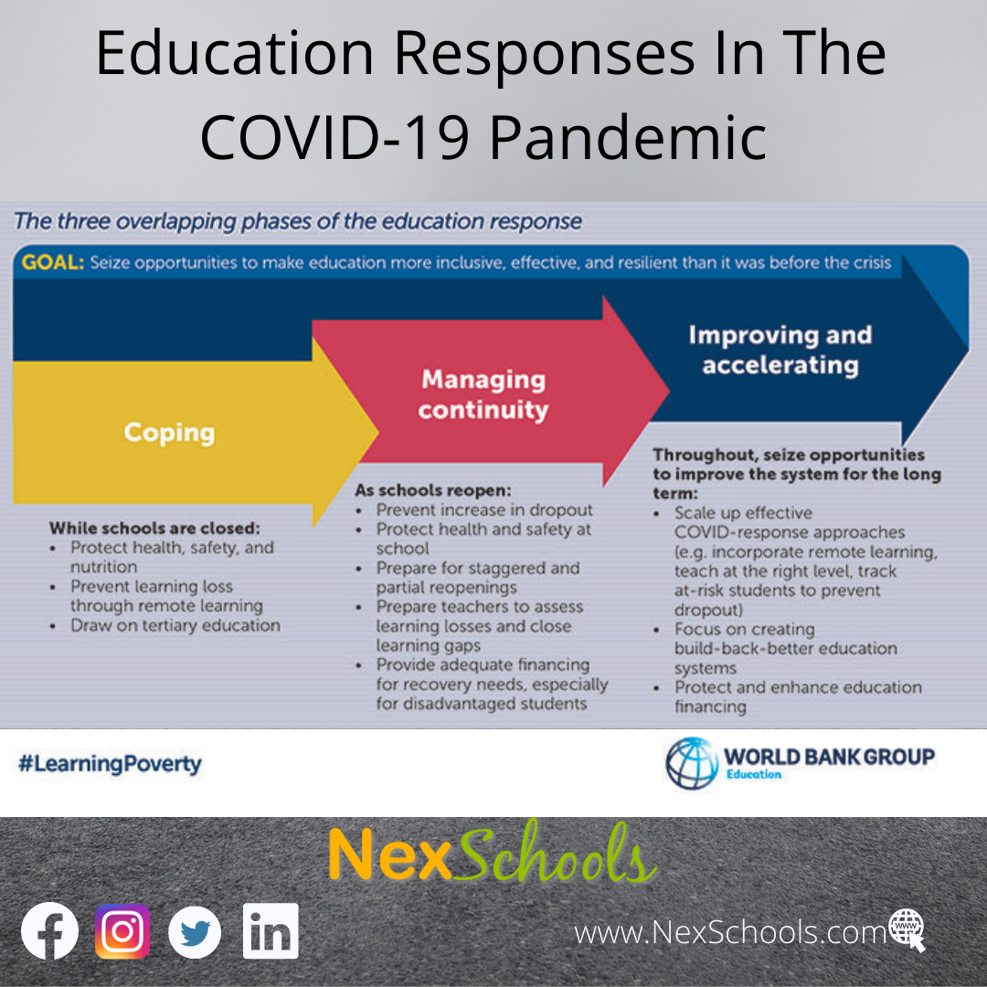 Word Bank suggestion to come out of education schock in COVID-19 pandemic, MRadula Sing Founder NexSchools Blog on education trends 2022, How education will be reshaped in pre and post pandemic