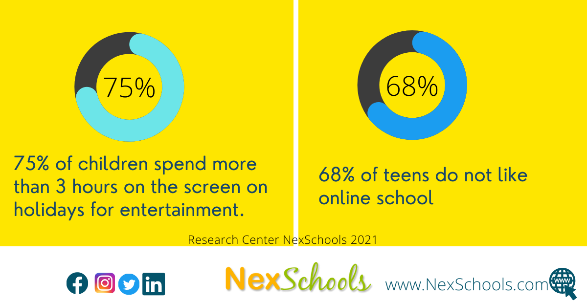 Research study on The Digital Habits Among Tweens and Teens released by the NexSchools , Cyber Safety Awareness School Impact, NexSchools Survey among 8 to 18 years on screen time, didital life of tweens and teens in India, Indian school cybr safety study, benefits of knowing teen and tweens online activities, cyber safety in schools, K12 Cyber safety, online safety in k12, Generation Z use of social media, Teens use of social media, How teens feels after using social media, NexSchools explores the use of internet, device sharing within family, screen time and online life by 8 to 18 years old, study shows tweens and teens know less about creative ways to spend time, YouTube videos viewing and online games, WhatsApp is the favourite communication app among teens and tweens, Cyber Safety Considerations for K-12 Schools and Schools, Impact of Cyber Safety Awareness Week 2021 – NexSchools, #HSIWeek2021, #HSIWeek2022, #HSIWeek, Happier Safer Internet- A Project for K12 Schools in India, Report for cybersafety guide for school, school cyber safety curriculum, digital citizenship among teens and tweens, shared smartphone among 8 to 12 years with moms,