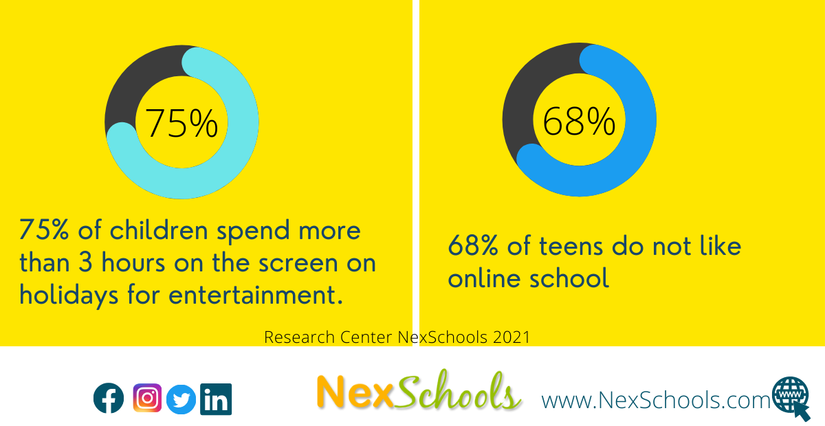 Research study on The Digital Habits Among Tweens and Teens released by the NexSchools , Cyber Safety Awareness  School Impact, NexSchools Survey among 8 to 18 years on screen time, didital life of tweens and teens in India, Indian school cybr safety study, benefits of knowing teen and tweens online activities, cyber safety in schools, K12 Cyber safety, online safety in k12, Generation Z use of social media, Teens use of social media, How teens feels after using social media, NexSchools explores the use of internet, device sharing within family, screen time and online life by 8 to 18 years old, study shows tweens and teens know less about creative ways to spend time, YouTube videos viewing and online games, WhatsApp is the favourite communication app among teens and tweens, Cyber Safety Considerations for K-12 Schools and Schools, Impact of Cyber Safety Awareness Week 2021 – NexSchools, #HSIWeek2021, #HSIWeek2022, #HSIWeek, Happier Safer Internet- A Project for K12 Schools in India, Report for cybersafety guide for school, school cyber safety curriculum, digital citizenship among teens and tweens, shared smartphone among  8 to 12 years with moms,