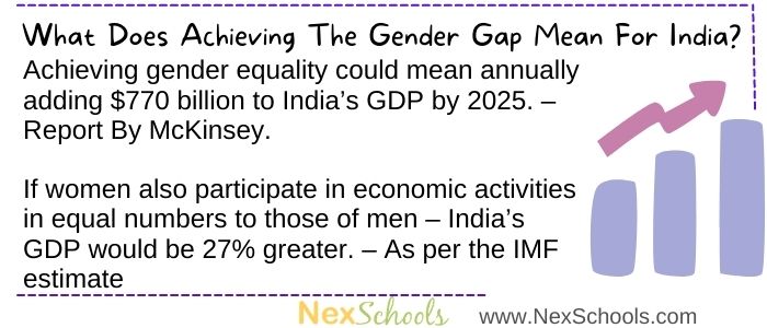 Achieving Gender Gap in India, Mckinsey Report, IMF Report of women labour particiaption, blog on gender parity, women`s day, Women gender ineaqulity challenges and solutions