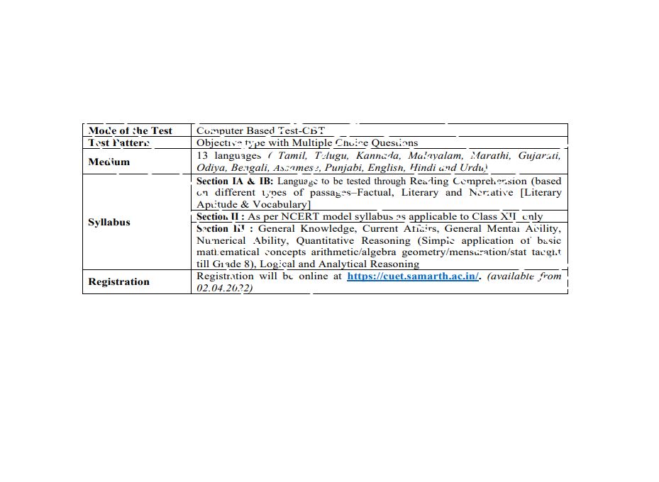 Mode of CUET 2022, Computer Based Test, Syllabus of the CUET test for central universities in India