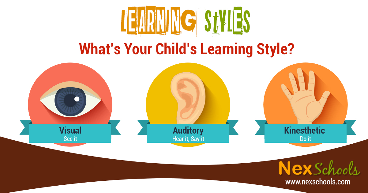 What's your learning style- Auditory, Visual