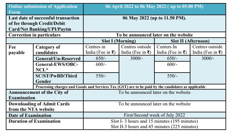 Highlights of  Common Universities Entrance Test (CUET) 2022, CUET 2022 registration, exam dates, free sample paper, syllabus, pattern and more updates